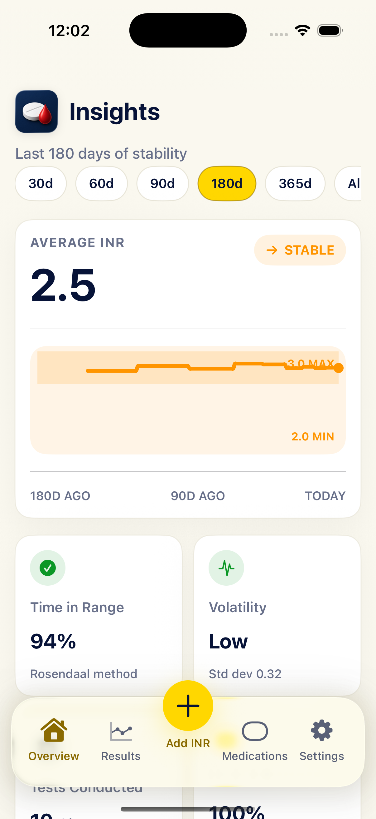 Insights screen showing INR stability and time in range